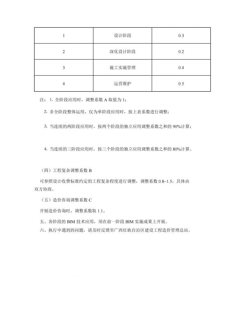 BIM政策《广西壮族自治区建筑信息模型(BIM)技术推广应用费用计价参考依据》下载 BIM政策《广西壮族自治区建筑信息模型(BIM)技术推广应用费用计价参考依据》下载