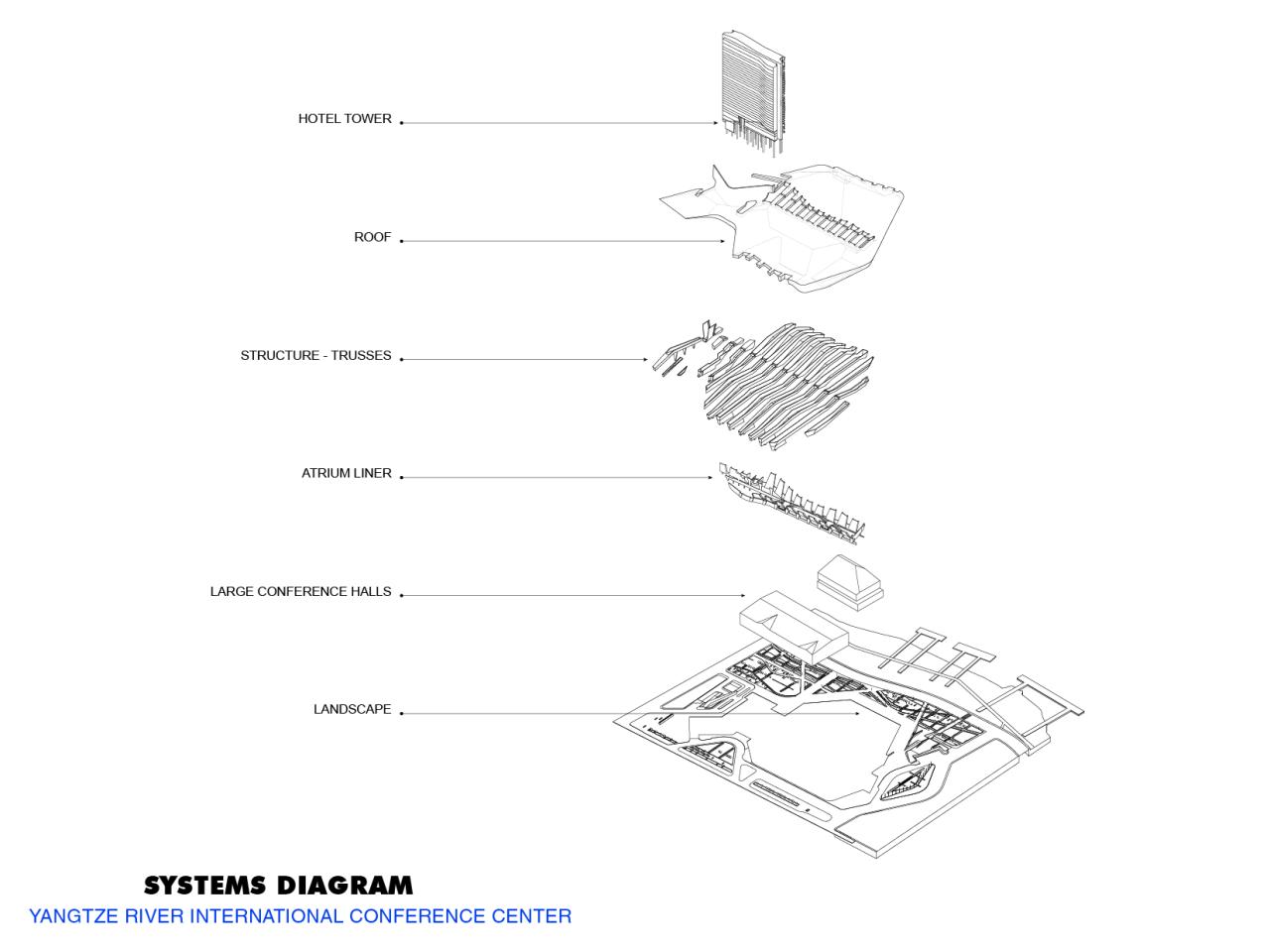 BIM建筑|扬子江国际会议中心 / Morphosis 墨菲西斯 BIM建筑|扬子江国际会议中心 / Morphosis 墨菲西斯