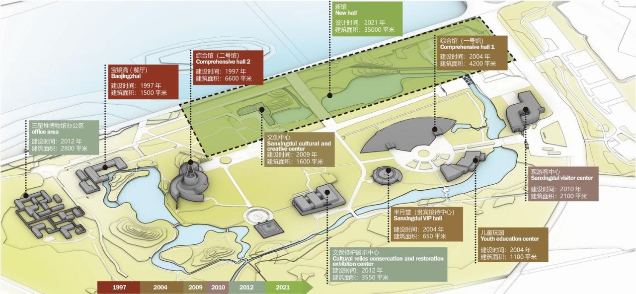 BIM建筑|古蜀玉璋:三星堆博物馆新馆方案设计 / 北京市建筑设计研究院有限公司 BIM建筑|古蜀玉璋:三星堆博物馆新馆方案设计 / 北京市建筑设计研究院有限公司