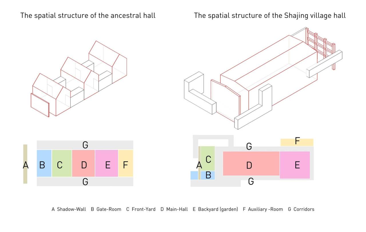 BIM建筑|沙井村民大厅 / 趣城工作室 BIM建筑|沙井村民大厅 / 趣城工作室