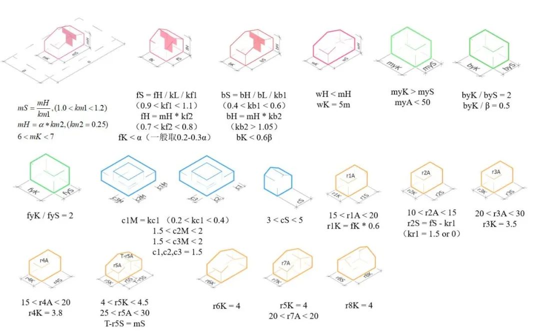 BIM建筑|天津大学2021届(秋)建筑学专业型研究生毕业设计作品选 BIM建筑|天津大学2021届(秋)建筑学专业型研究生毕业设计作品选