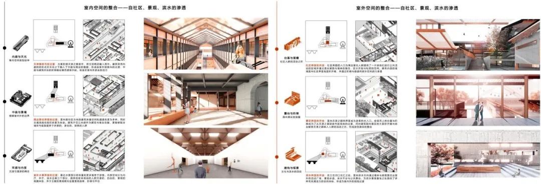 BIM建筑|天津大学2021届(秋)建筑学专业型研究生毕业设计作品选 BIM建筑|天津大学2021届(秋)建筑学专业型研究生毕业设计作品选