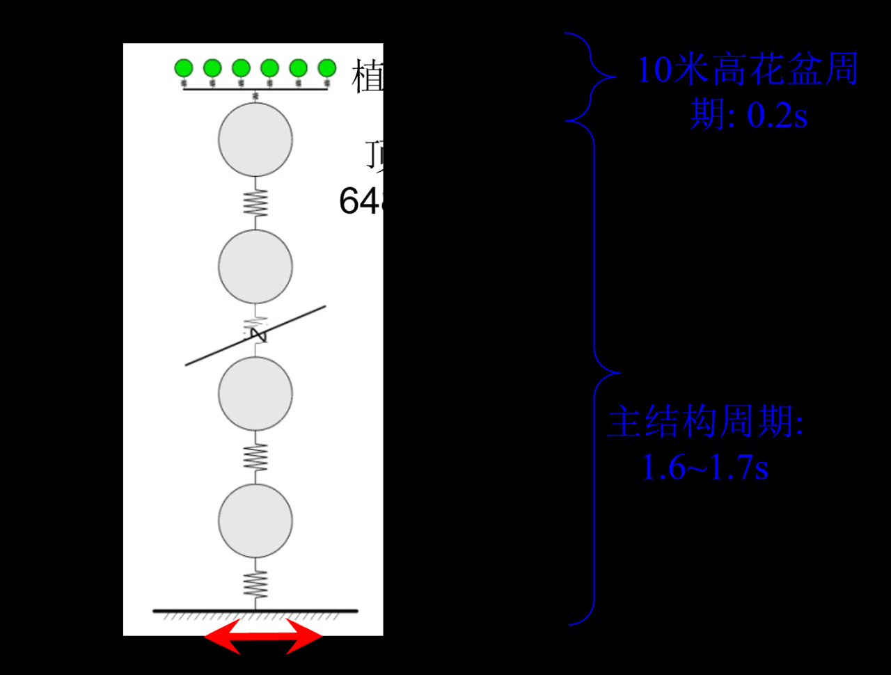 BIM建筑|苏河新地标结构探秘:天安·千树一期启幕 / 奥雅纳 BIM建筑|苏河新地标结构探秘:天安·千树一期启幕 / 奥雅纳