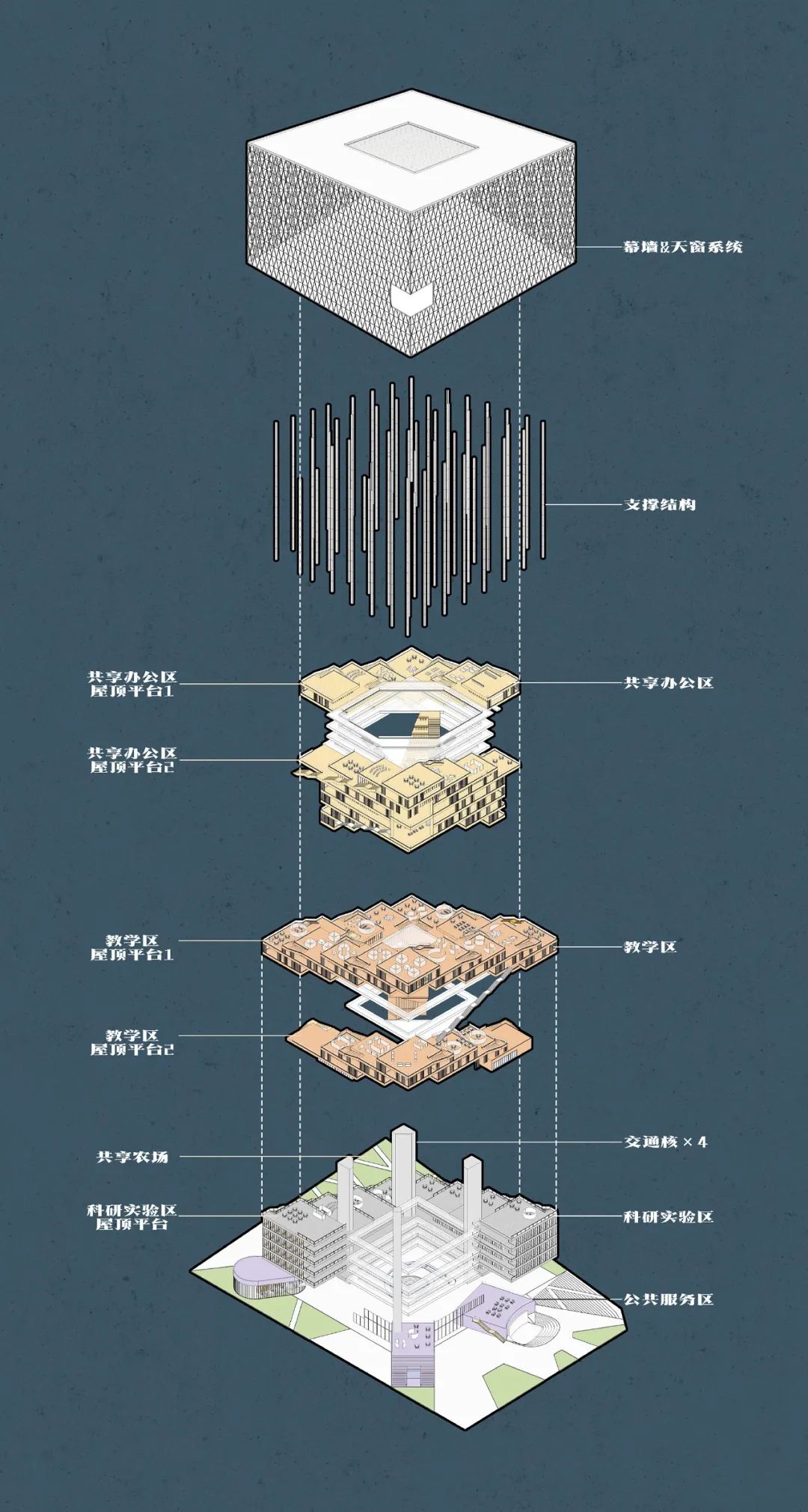 BIM建筑|天津大学2021届(秋)建筑学专业型研究生毕业设计作品选 BIM建筑|天津大学2021届(秋)建筑学专业型研究生毕业设计作品选