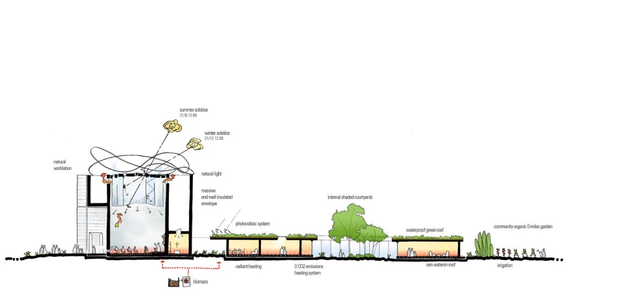 BIM建筑|圣玛利亚·葛莱蒂教堂 / Mario Cucinella Architects BIM建筑|圣玛利亚·葛莱蒂教堂 / Mario Cucinella Architects
