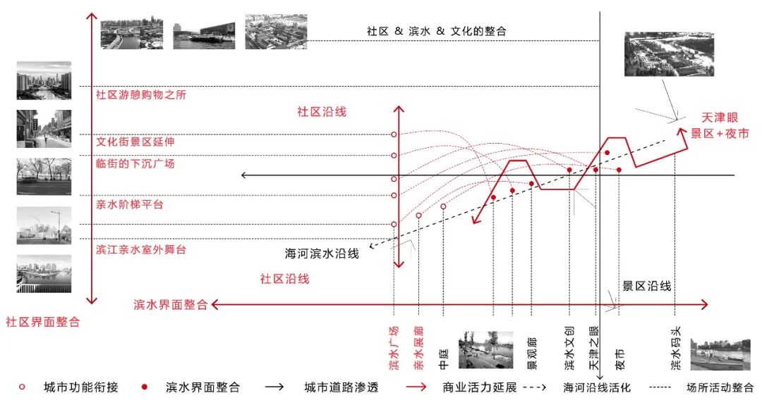 BIM建筑|天津大学2021届(秋)建筑学专业型研究生毕业设计作品选 BIM建筑|天津大学2021届(秋)建筑学专业型研究生毕业设计作品选