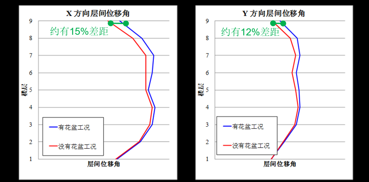 BIM建筑|苏河新地标结构探秘:天安·千树一期启幕 / 奥雅纳 BIM建筑|苏河新地标结构探秘:天安·千树一期启幕 / 奥雅纳