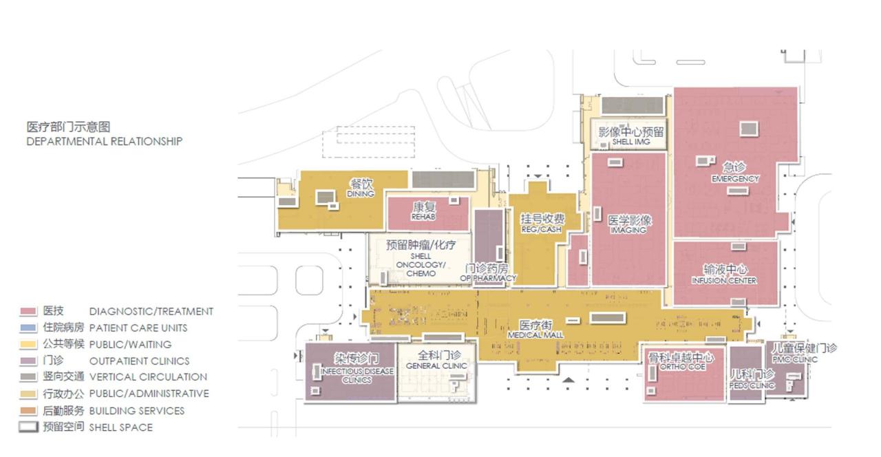 BIM建筑|合肥京东方医院 / HKS BIM建筑|合肥京东方医院 / HKS