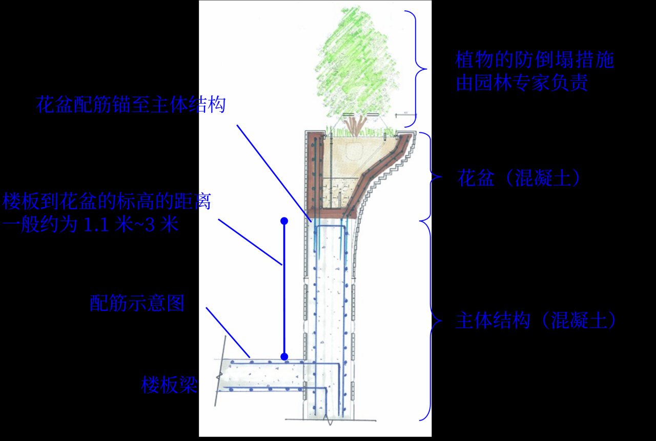 BIM建筑|苏河新地标结构探秘:天安·千树一期启幕 / 奥雅纳 BIM建筑|苏河新地标结构探秘:天安·千树一期启幕 / 奥雅纳