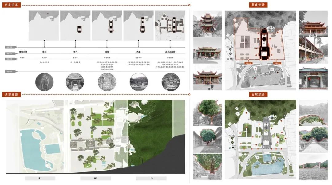 BIM建筑|天津大学2021届(秋)建筑学专业型研究生毕业设计作品选 BIM建筑|天津大学2021届(秋)建筑学专业型研究生毕业设计作品选