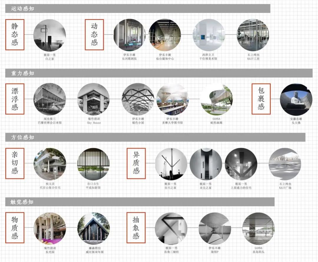 BIM建筑|天津大学2021届(秋)建筑学专业型研究生毕业设计作品选 BIM建筑|天津大学2021届(秋)建筑学专业型研究生毕业设计作品选
