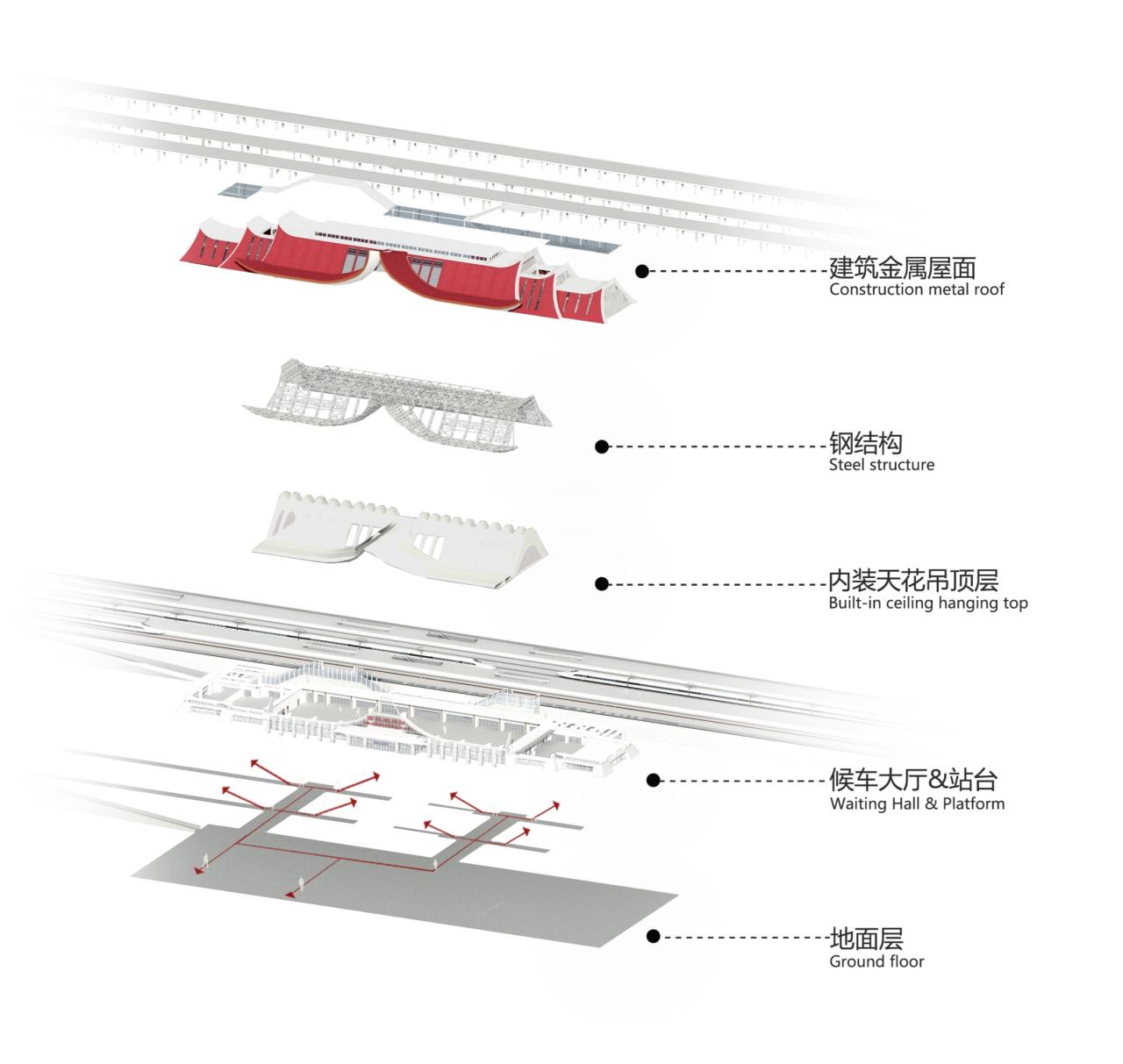 BIM建筑|雀舞彩云:中老铁路-西双版纳站室内设计 / CCDI悉地国际 BIM建筑|雀舞彩云:中老铁路-西双版纳站室内设计 / CCDI悉地国际