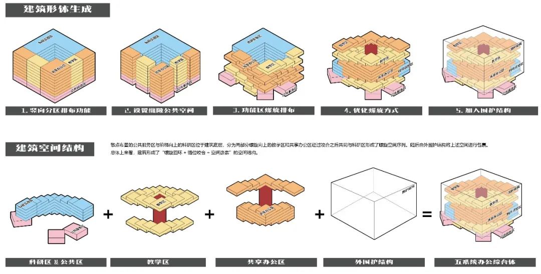 BIM建筑|天津大学2021届(秋)建筑学专业型研究生毕业设计作品选 BIM建筑|天津大学2021届(秋)建筑学专业型研究生毕业设计作品选