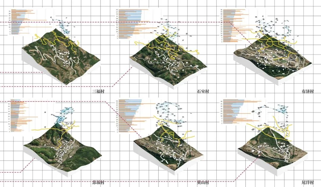 BIM建筑|天津大学2021届(秋)建筑学专业型研究生毕业设计作品选 BIM建筑|天津大学2021届(秋)建筑学专业型研究生毕业设计作品选