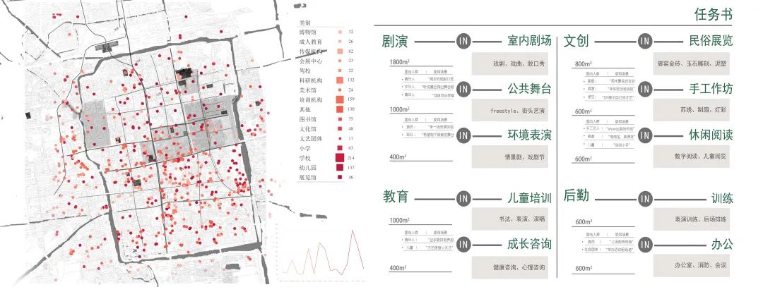BIM建筑|天津大学2021届(秋)建筑学专业型研究生毕业设计作品选 BIM建筑|天津大学2021届(秋)建筑学专业型研究生毕业设计作品选