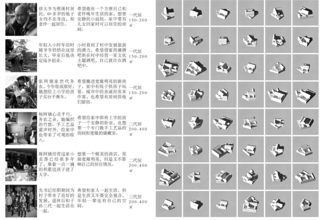 BIM建筑|天津大学2021届(秋)建筑学专业型研究生毕业设计作品选 BIM建筑|天津大学2021届(秋)建筑学专业型研究生毕业设计作品选