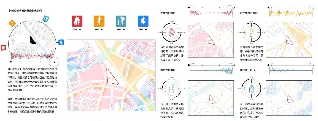 BIM建筑|天津大学2021届(秋)建筑学专业型研究生毕业设计作品选 BIM建筑|天津大学2021届(秋)建筑学专业型研究生毕业设计作品选
