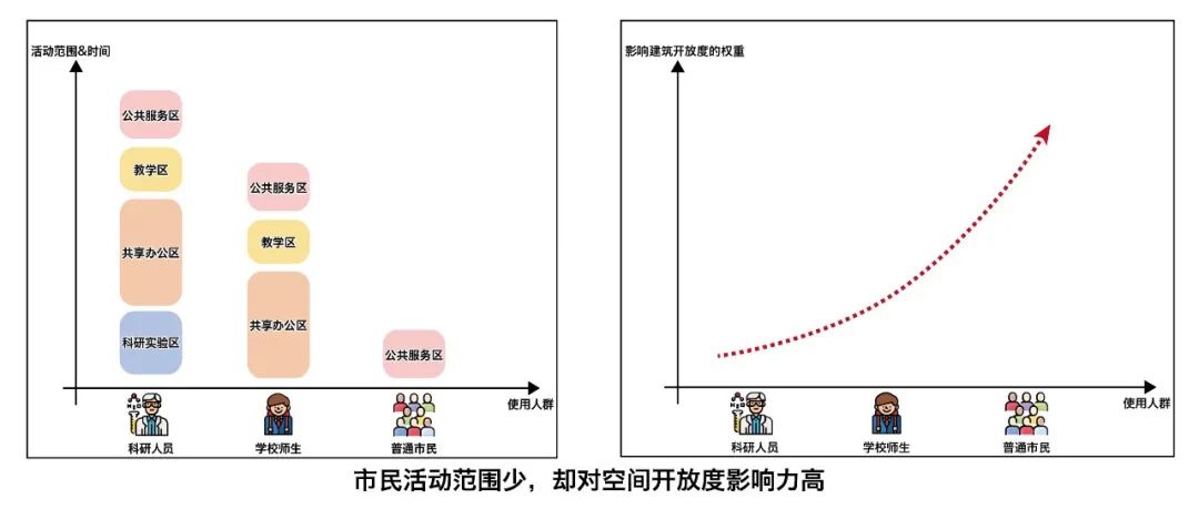 BIM建筑|天津大学2021届(秋)建筑学专业型研究生毕业设计作品选 BIM建筑|天津大学2021届(秋)建筑学专业型研究生毕业设计作品选