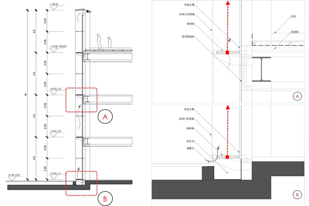BIM建筑|中原融创文旅城:魔法光影和大冰块的梦幻奇遇 / PROL光石 BIM建筑|中原融创文旅城:魔法光影和大冰块的梦幻奇遇 / PROL光石