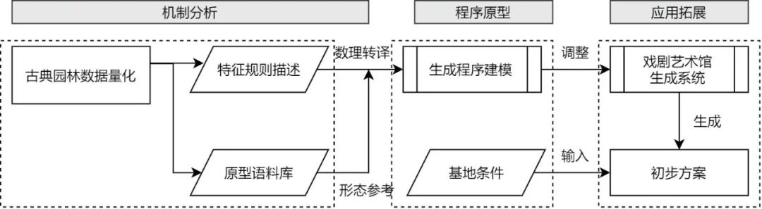 BIM建筑|天津大学2021届(秋)建筑学专业型研究生毕业设计作品选 BIM建筑|天津大学2021届(秋)建筑学专业型研究生毕业设计作品选