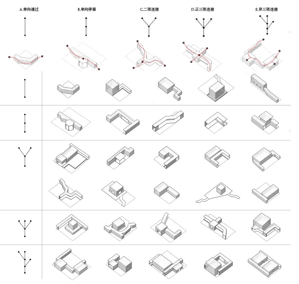 BIM建筑|天津大学2021届(秋)建筑学专业型研究生毕业设计作品选 BIM建筑|天津大学2021届(秋)建筑学专业型研究生毕业设计作品选