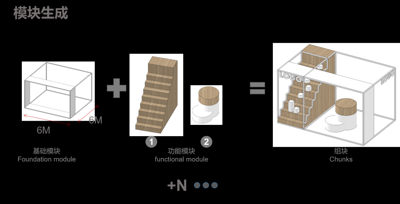 BIM建筑|金地威新·8号桥滨江园 / 予舍予筑 BIM建筑|金地威新·8号桥滨江园 / 予舍予筑