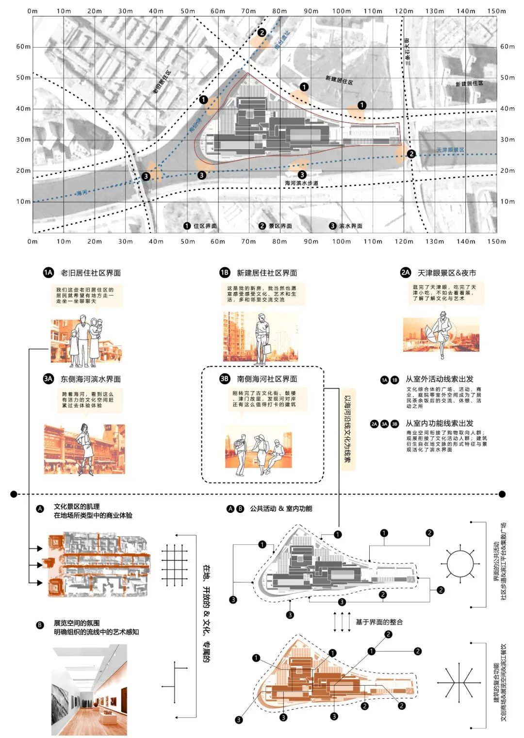 BIM建筑|天津大学2021届(秋)建筑学专业型研究生毕业设计作品选 BIM建筑|天津大学2021届(秋)建筑学专业型研究生毕业设计作品选