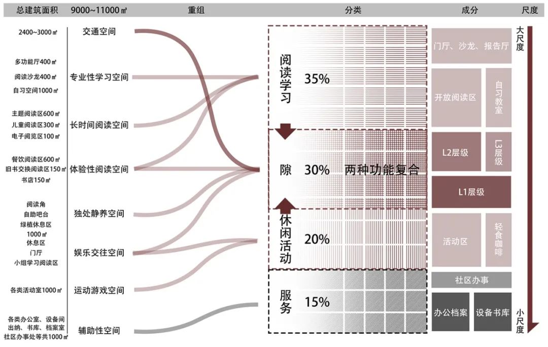 BIM建筑|天津大学2021届(秋)建筑学专业型研究生毕业设计作品选 BIM建筑|天津大学2021届(秋)建筑学专业型研究生毕业设计作品选