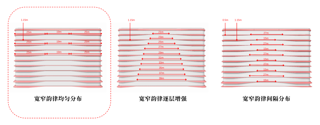BIM建筑|流动立面平衡方正体量:南京金地威新 ▪ 雨花创新中心 / 成执设计 BIM建筑|流动立面平衡方正体量:南京金地威新 ▪ 雨花创新中心 / 成执设计
