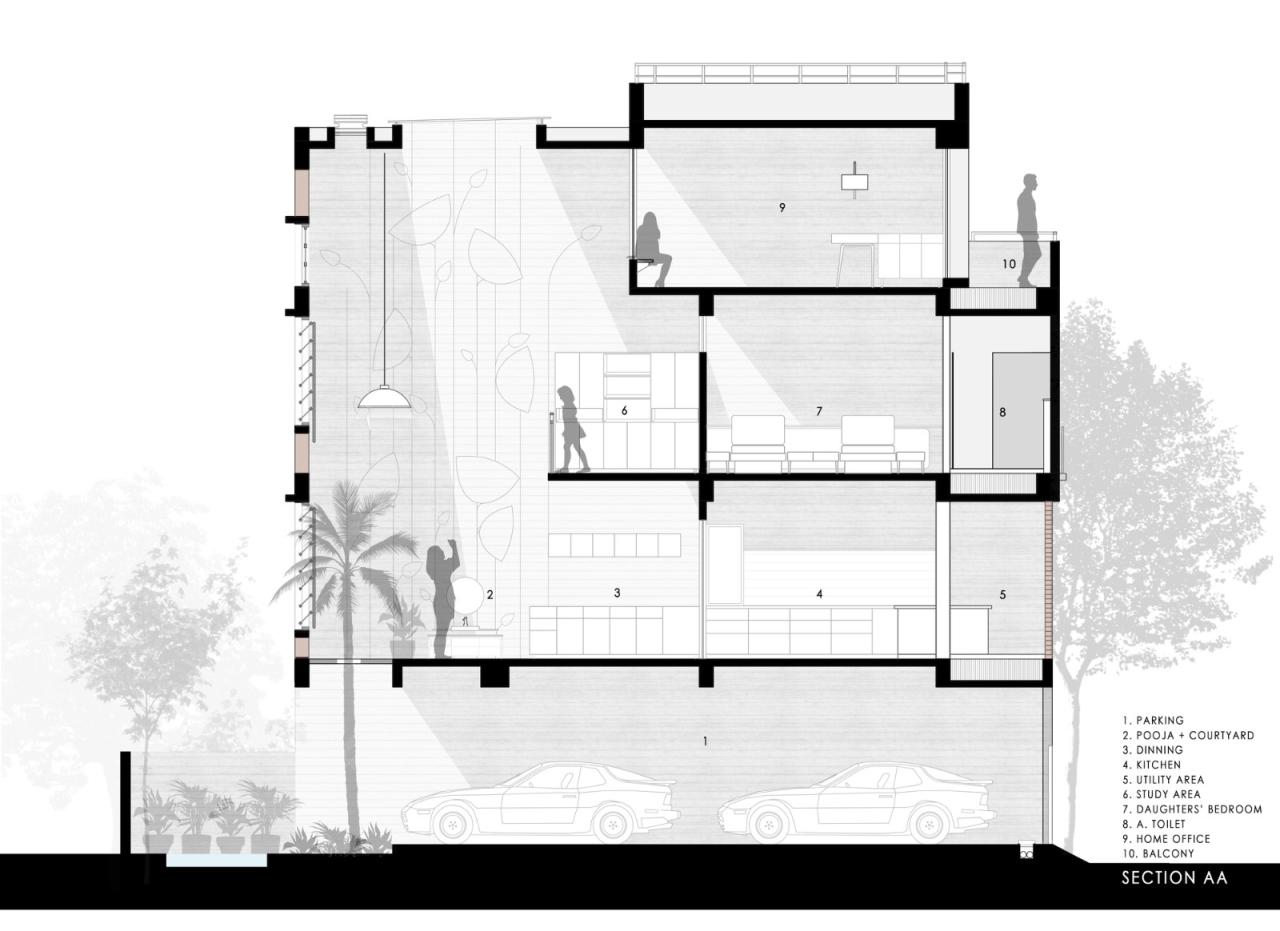 BIM建筑|三代同堂之家:Samruddhi 住宅 / AANGAN Architects BIM建筑|三代同堂之家:Samruddhi 住宅 / AANGAN Architects