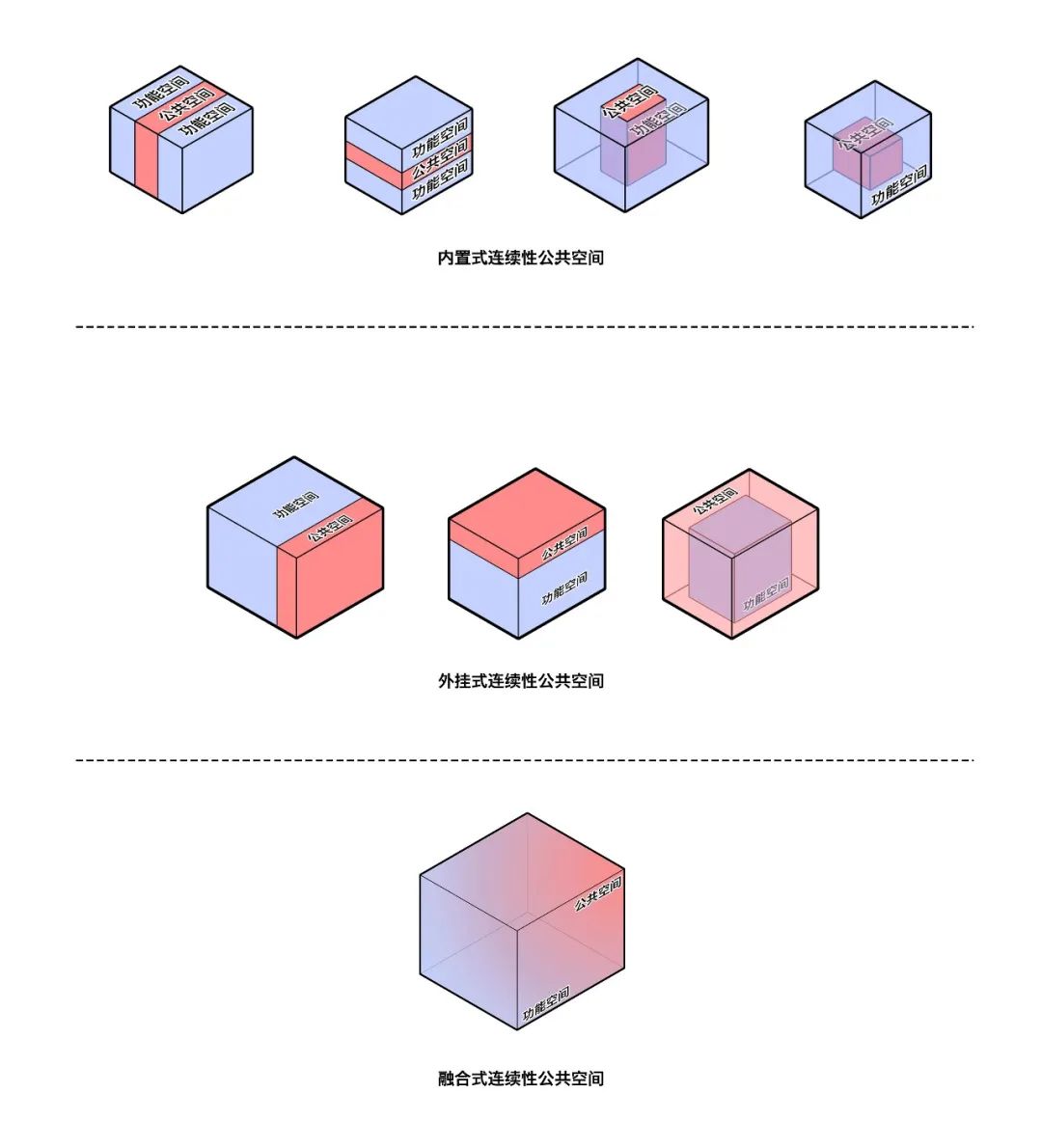 BIM建筑|天津大学2021届(秋)建筑学专业型研究生毕业设计作品选 BIM建筑|天津大学2021届(秋)建筑学专业型研究生毕业设计作品选