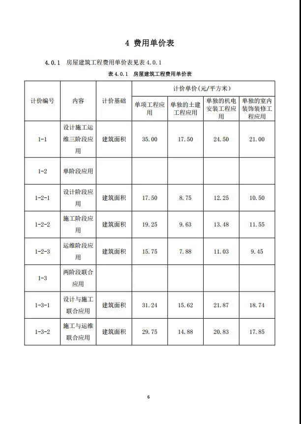 BIM新闻|房建基价35元/㎡,重庆市房屋与市政工程BIM计费指南公布 BIM新闻|房建基价35元/㎡,重庆市房屋与市政工程BIM计费指南公布