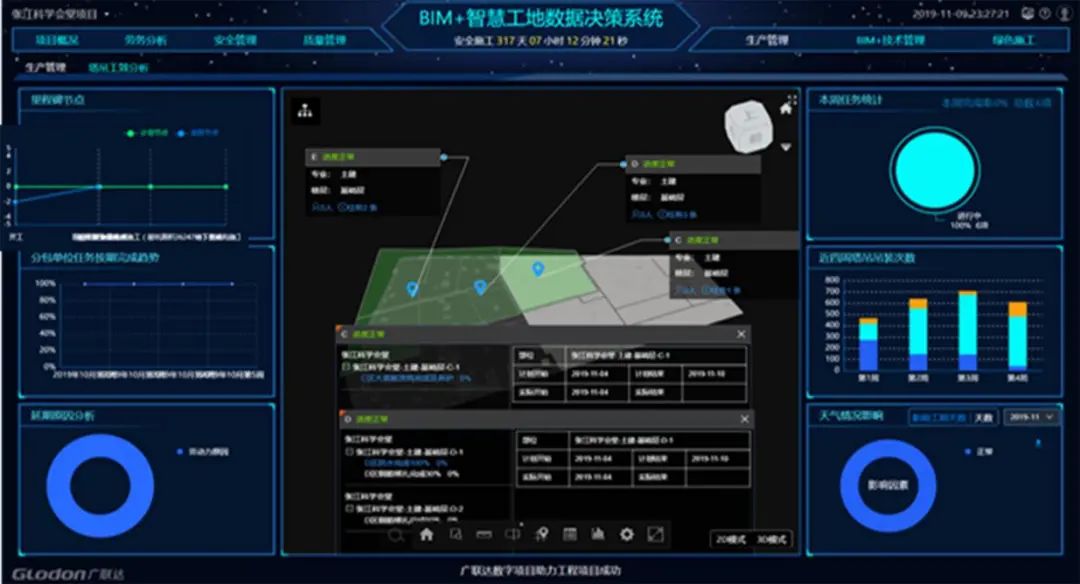 BIM问答|BIM案例介绍:BIM技术在张江科学会堂项目中的应用 BIM问答|BIM案例介绍:BIM技术在张江科学会堂项目中的应用