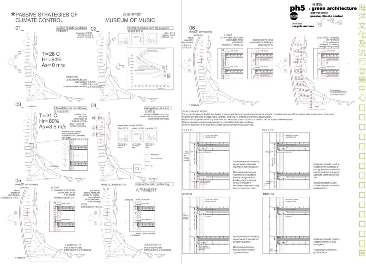 BIM建筑|高雄流行音乐中心 / Manuel A. Monteserín Lahoz BIM建筑|高雄流行音乐中心 / Manuel A. Monteserín Lahoz