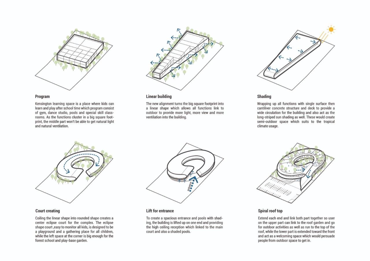 BIM建筑|泰国曼谷充满童趣的幼儿园空间 / Plan Architect BIM建筑|泰国曼谷充满童趣的幼儿园空间 / Plan Architect