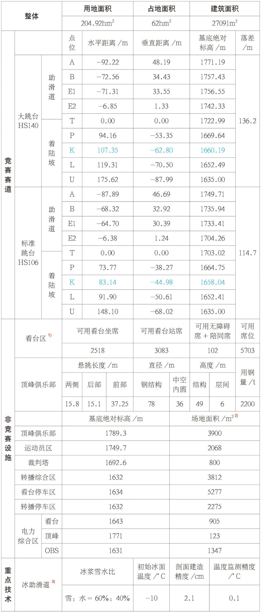 BIM建筑|国家跳台滑雪中心 / THAD 清华大学建筑设计研究院 BIM建筑|国家跳台滑雪中心 / THAD 清华大学建筑设计研究院
