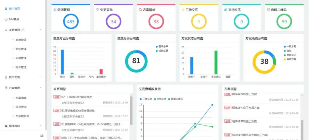 BIM问答|BIM案例介绍:BIM技术在张江科学会堂项目中的应用 BIM问答|BIM案例介绍:BIM技术在张江科学会堂项目中的应用