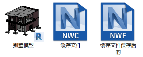 BIM问答|何谓协同?Revit与Navisworks的一些协同工作 BIM问答|何谓协同?Revit与Navisworks的一些协同工作