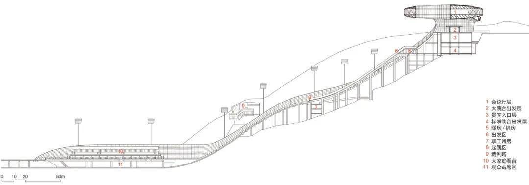BIM建筑|国家跳台滑雪中心 / THAD 清华大学建筑设计研究院 BIM建筑|国家跳台滑雪中心 / THAD 清华大学建筑设计研究院