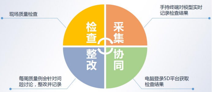 BIM问答|BIM案例:BIM协同管理怎么做?以张家港市滨江大厦工程为例(下) BIM问答|BIM案例:BIM协同管理怎么做?以张家港市滨江大厦工程为例(下)