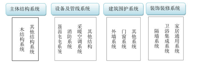 BIM问答|BIM如何参与装配式?BIM技术在装配式建筑中的发展路径 BIM问答|BIM如何参与装配式?BIM技术在装配式建筑中的发展路径