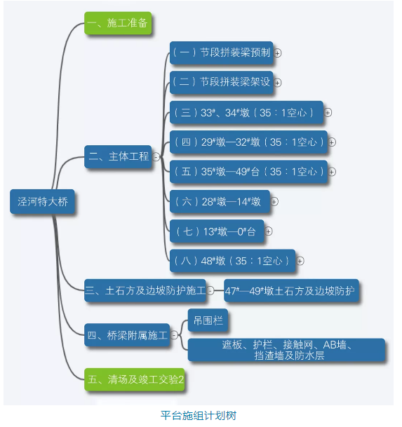 BIM资讯|基于BIM的铁路工程建造管理平台研究 BIM资讯|基于BIM的铁路工程建造管理平台研究