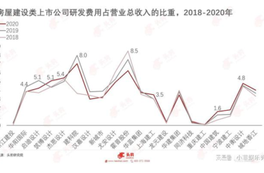 BIM新闻|《中国BIM(建筑信息模型)行业研究报告》-BIM建筑网