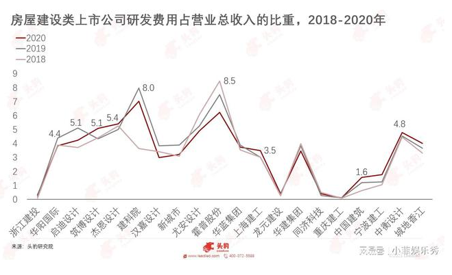 BIM新闻|《中国BIM(建筑信息模型)行业研究报告》 BIM新闻|《中国BIM(建筑信息模型)行业研究报告》