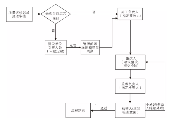 BIM资讯|基于BIM的铁路工程建造管理平台研究 BIM资讯|基于BIM的铁路工程建造管理平台研究
