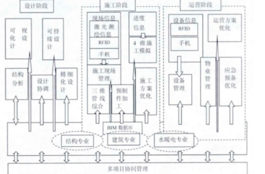 BIM问答|BIM如何对项目进行多方协调？浅谈BIM技术的协调性特点-BIM建筑网