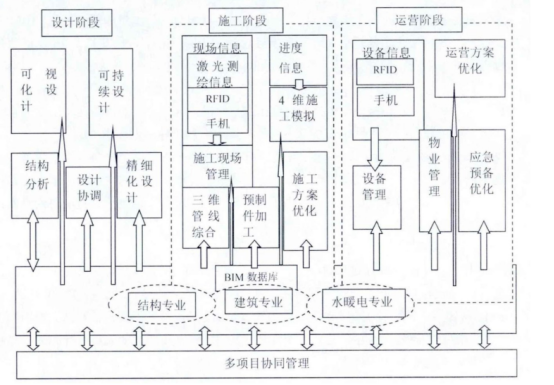 BIM问答|BIM如何对项目进行多方协调?浅谈BIM技术的协调性特点 BIM问答|BIM如何对项目进行多方协调?浅谈BIM技术的协调性特点