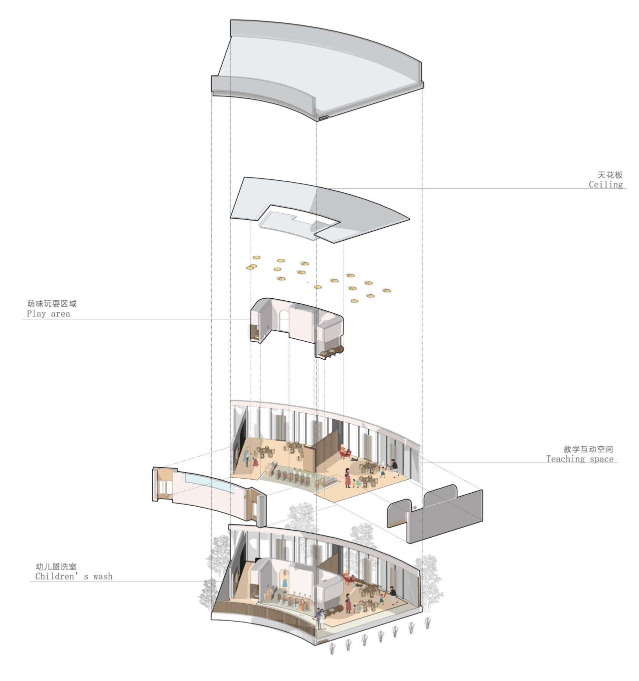BIM建筑|云南省玉溪市第一幼儿园教育集团桂山园更新 / 上海思序建筑规划设计 BIM建筑|云南省玉溪市第一幼儿园教育集团桂山园更新 / 上海思序建筑规划设计