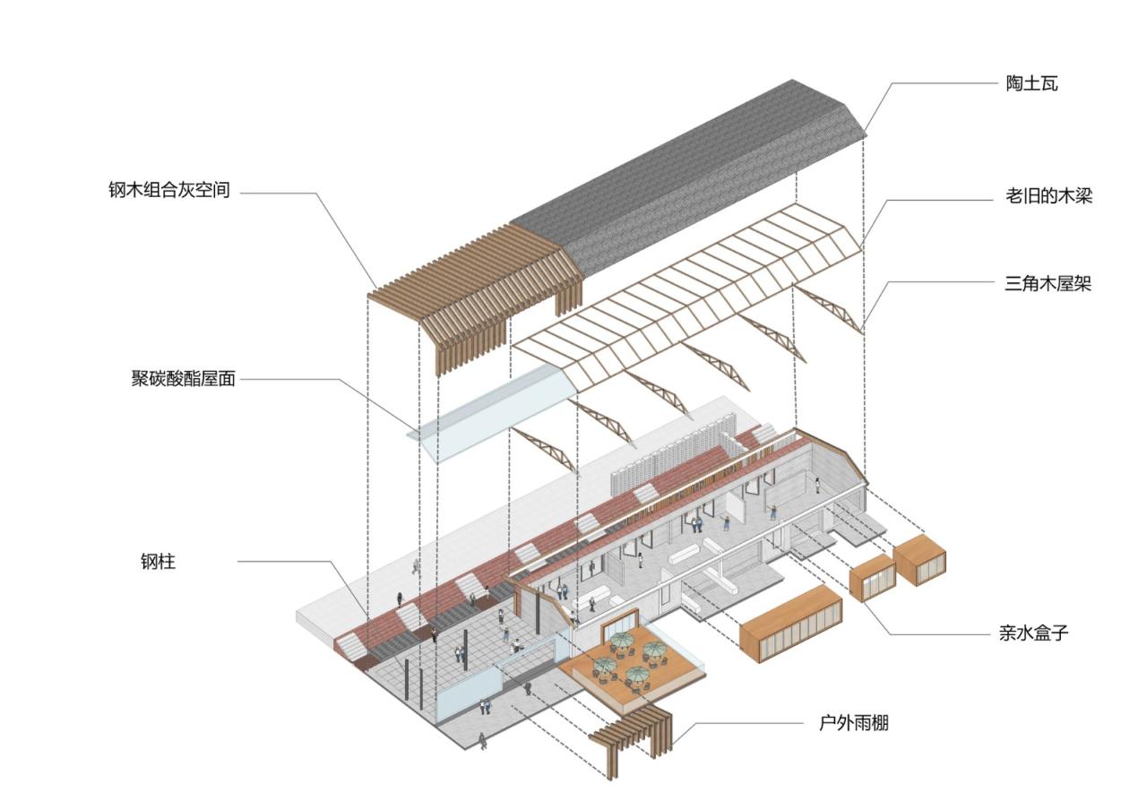 BIM建筑|大别山乡村会客厅 / 禾秣设计 BIM建筑|大别山乡村会客厅 / 禾秣设计