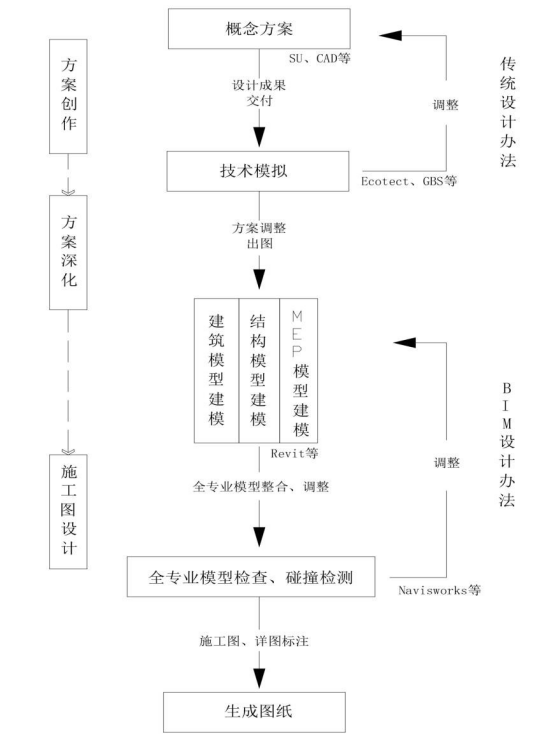 BIM问答|BIM协同设计流程是什么?适合我国建筑设计行业的BIM协同设计流程 BIM问答|BIM协同设计流程是什么?适合我国建筑设计行业的BIM协同设计流程